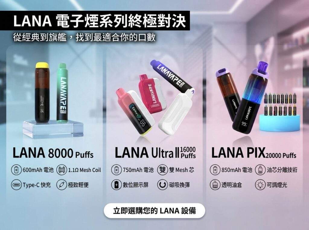 LANA 電子煙系列對比：Zolt 8000、Ultra II 16000 與 PIX 20000 規格展示。
